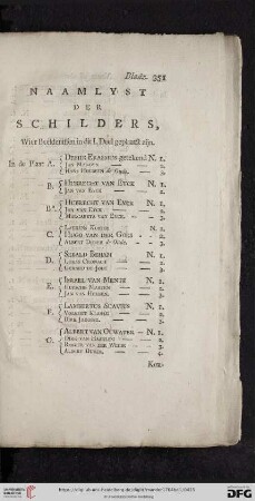 Naamlyst der Schilders