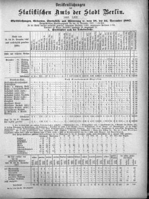 1887,62: 1887. LXII