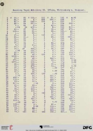 Preisliste