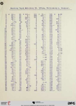 Preisliste