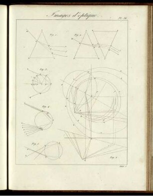 Images d'optique.