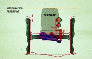 Vorderachsfederung FENDT