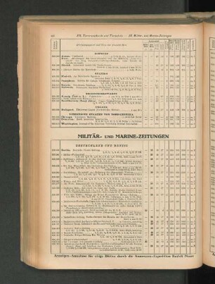 Militär- und Marine-Zeitungen