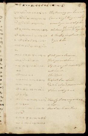 18r - 19v, Malayāḷam - English phrases