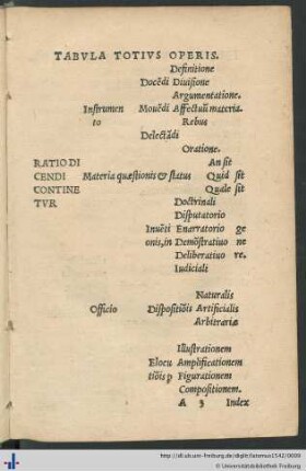 Tabula Totius Operis