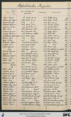 [fol. 278] Namensregister