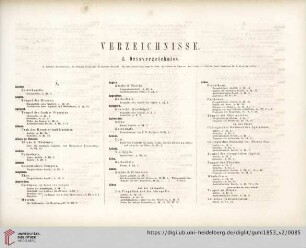 Verzeichnisse