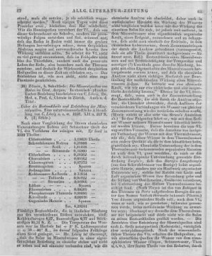 Löwig, C.: Die Mineralquellen von Baden in Canton Aargau. In chemisch-physikal. Beziehung. Zürich: Schulthess 1837 Auch u. d. T.: Ueber die Bestandtheile und Entstehung der Mineralquellen