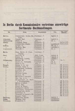 Tabelle: In Berlin durch Kommissionäre vertretene auswärtige Sortiments-Buchhandlungen