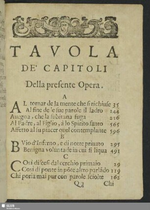 Tavola De´ Capitoli Della presente Opera