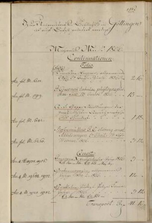 [Rechnungen / Messekäufe (Michaelismesse) von Heinrich Dieterich (Dieterichsche Buchhandlung)]