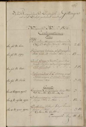 [Rechnungen / Messekäufe (Michaelismesse) von Heinrich Dieterich (Dieterichsche Buchhandlung)]