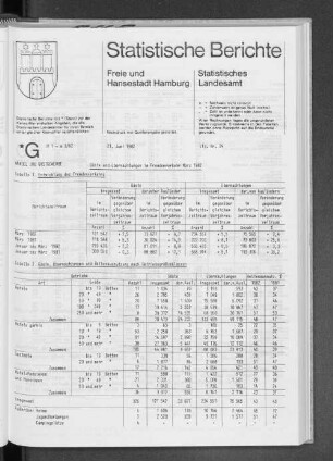 Gäste und Übernachtungen im Fremdenverkehr März 1982 : Lfd. Nr. 24