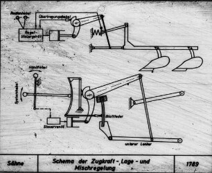 Schema der Zugkraft -, Lage- und Mischregelung