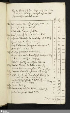 Von der Gerlachischen Buchhandlung sind zu der Churfürstlichen öffentlichen Bibliothek im Jahre 1800 folgende Bücher geliefert worden: