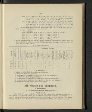 XII. Kirchen und Stiftungen.