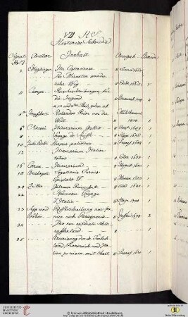 VII. H S. Historiae Subsidia. Signatur des abgeschriebenen Titulus und seiner Sectio: H S I