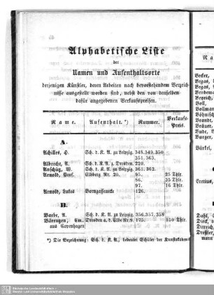 Alphabetische Liste der Namen und Aufenthaltsorte