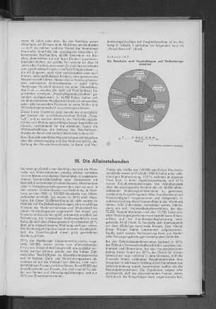 III. Die Alleinstehenden