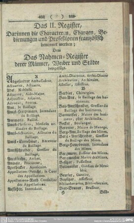 Das II. Register, Darinnen die Characteren, chargen, Bedienungen und Profeßionen frantzösisch benennet werden; Dem Das Nahmen-Register derer Männer, Weiber und Städte beygefügt