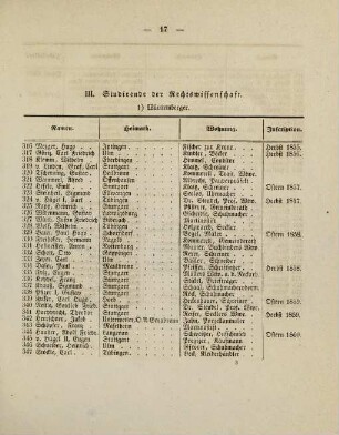 17-18, III. Studirende der Rechtswissenschaft
