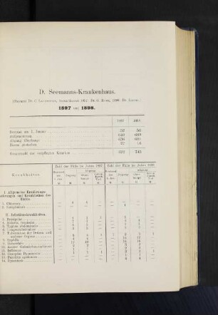 D. Seemanns-Krankenhaus. 1897 und 1898.