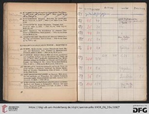 Einrichtungsgegenstände (Nr. 586-633)