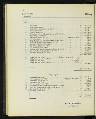 Bilanz ultimo 1893.