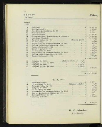 Bilanz ultimo 1893.