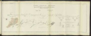 Appendix A.O. Glasgow Corporation Waterworks. Plan and Section of Aqueduct from Loch Katrine to Glasgow with Details of Construction.