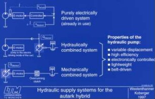 Hydraulic supply systems for the autark hybrid