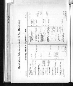 Bilanz ultimo Dezember 1904.
