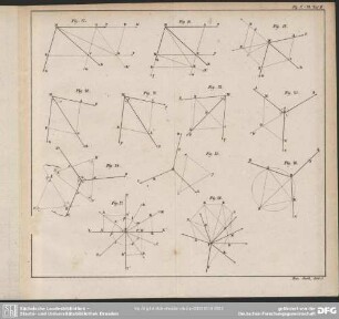 Fig. 17-28. Taf: II.
