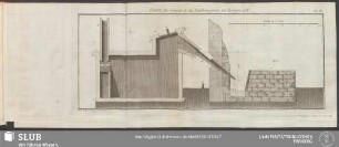 Pl. II. Coupe du Creuset et du Tambour, prise sur la Ligne A B