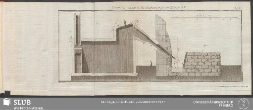 Pl. II. Coupe du Creuset et du Tambour, prise sur la Ligne A B