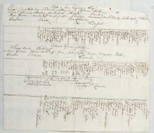 WHK 14 Spanischer Sukzessionskrieg 1701-1713 bis zum Frieden von Rastatt: Schlachtordnung der Alliierten in Flandern, 1709
