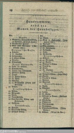 Hausnummern, nebst den Namen der Häuserbesitzer