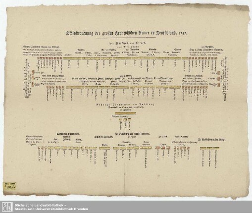 Schlachtordnung der großen Französischen Armee in Teutschland, 1757
