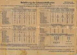 Informationsblatt mit einer Liste der Lebensmittelrationen für August/September 1947