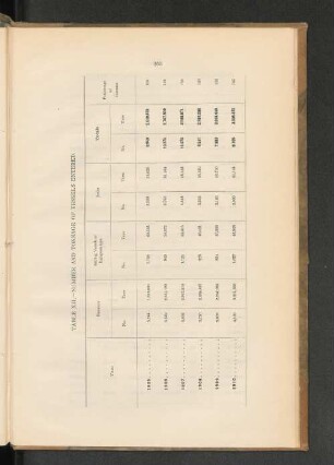 Table XII. - Numer and Tonnage of vessels entered.