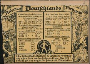 Deutschlands Ackerbau Viehzucht