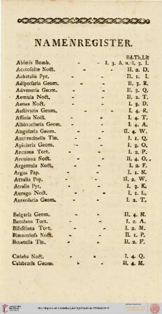 Namenregister