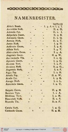 Namenregister