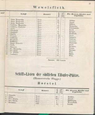 Schiffs-Listen der südlichen Elbufer-Plätze. (Hannoversche Flagge.)