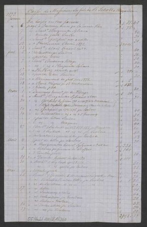 Abrechnung von Musikalien und Honoraren : 02.1874