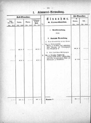 Tabellen: 1. Kämmerei-Verwaltung