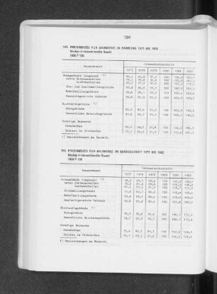 Preisindizes für Bauwerke im Bundesgebiet 1977 bis 1982