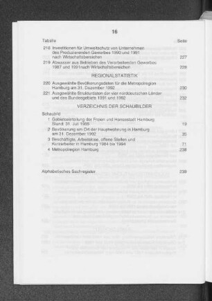 Verzeichnis der Schaubilder