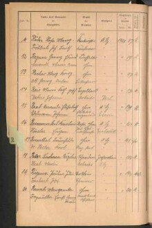 Standesamtsbuch der Stadt Aschaffenburg: Register Eheschließungen 1927 - 1929