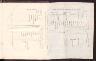 Ordre de Bataille de l'Armée du Roi le 30. Sept.